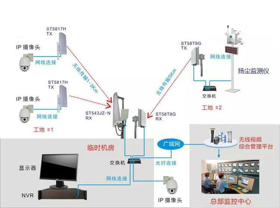建筑工地无线视频监控系统结构.jpg