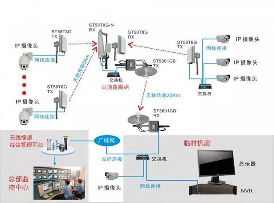 油田矿区无线视频监控系统结构.jpg