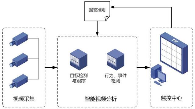 智能视频监控系统的系统架构.jpg