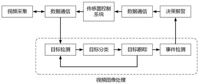 视频图像处理.jpg