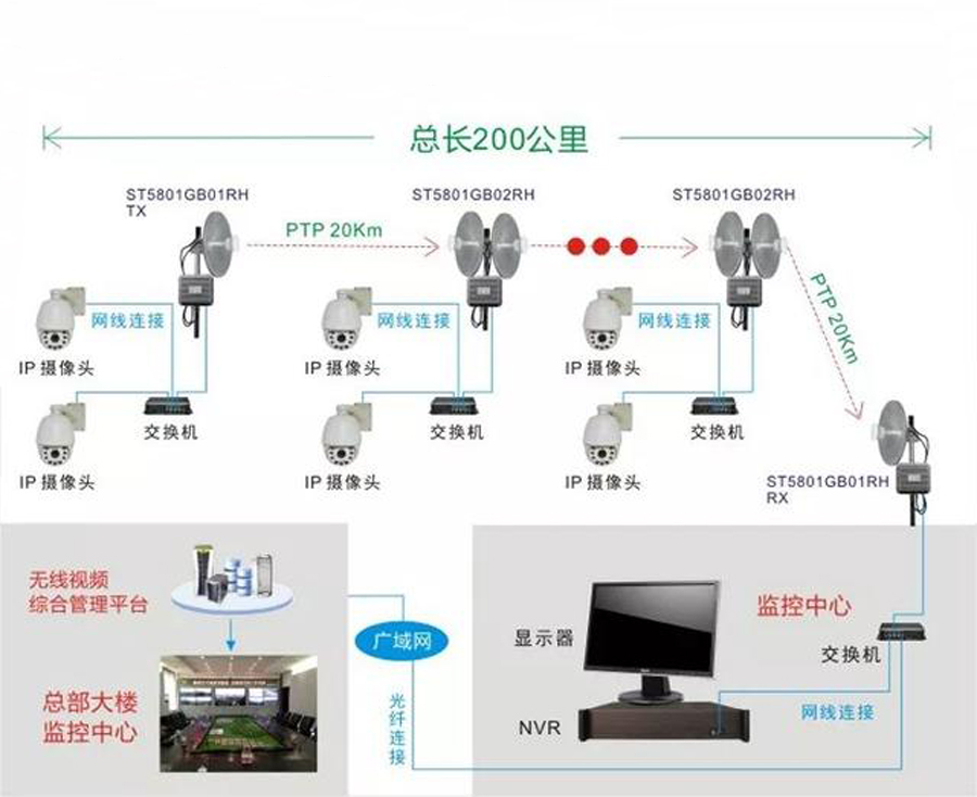 铁路无线视频监控系统结构.jpg