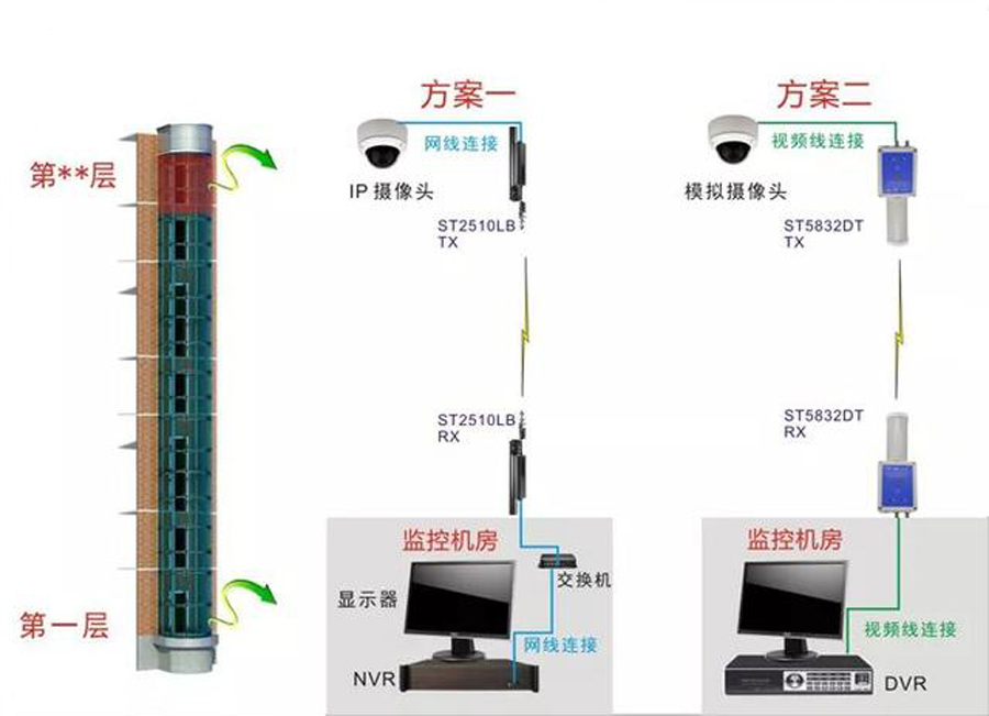 电梯无线视频监控系统结构.jpg