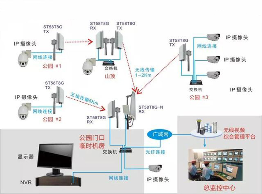 旅游区无线视频监控系统结构.jpg