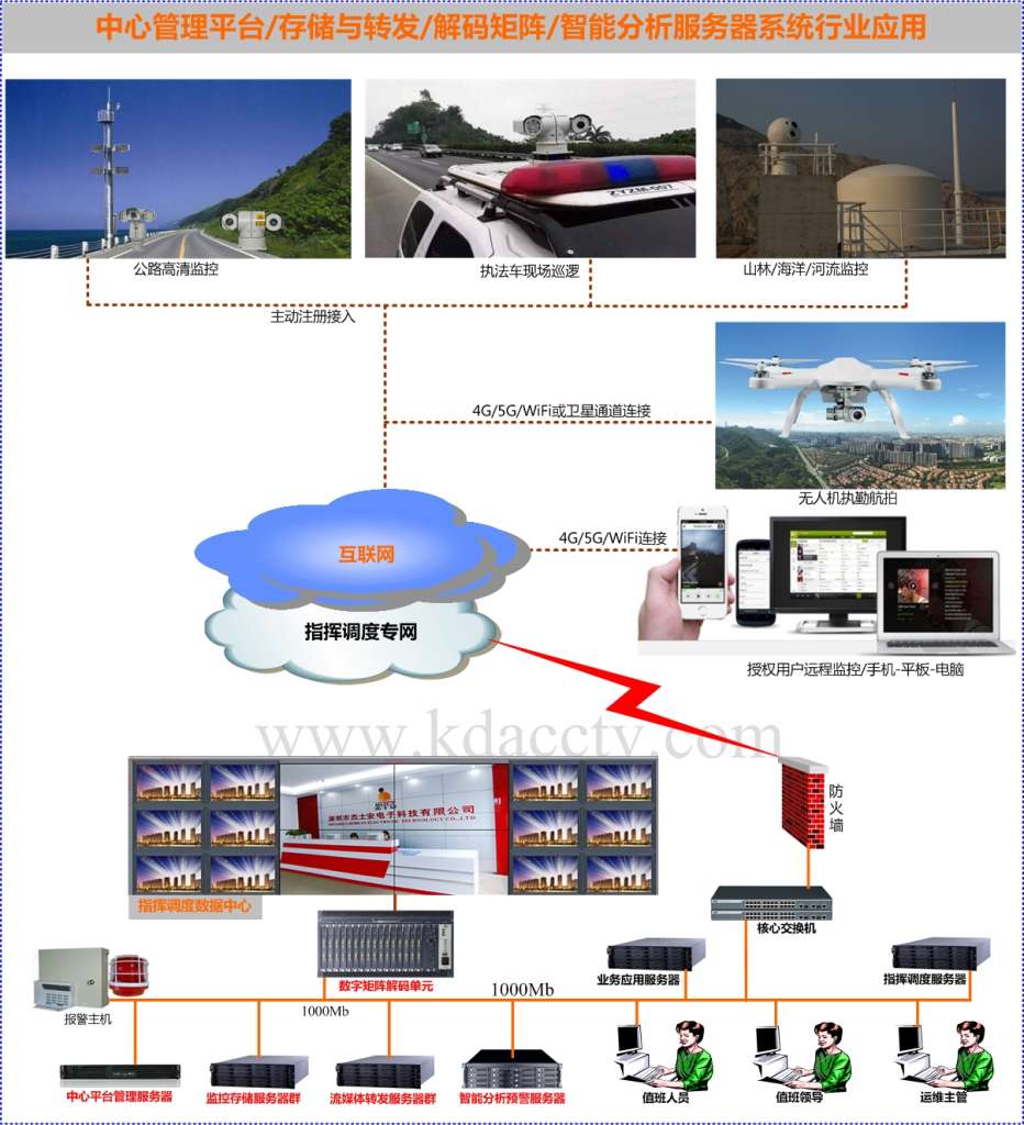 视频监控软件在系统行业项目典型应用 视频监控软件在系统行业项目典型应用