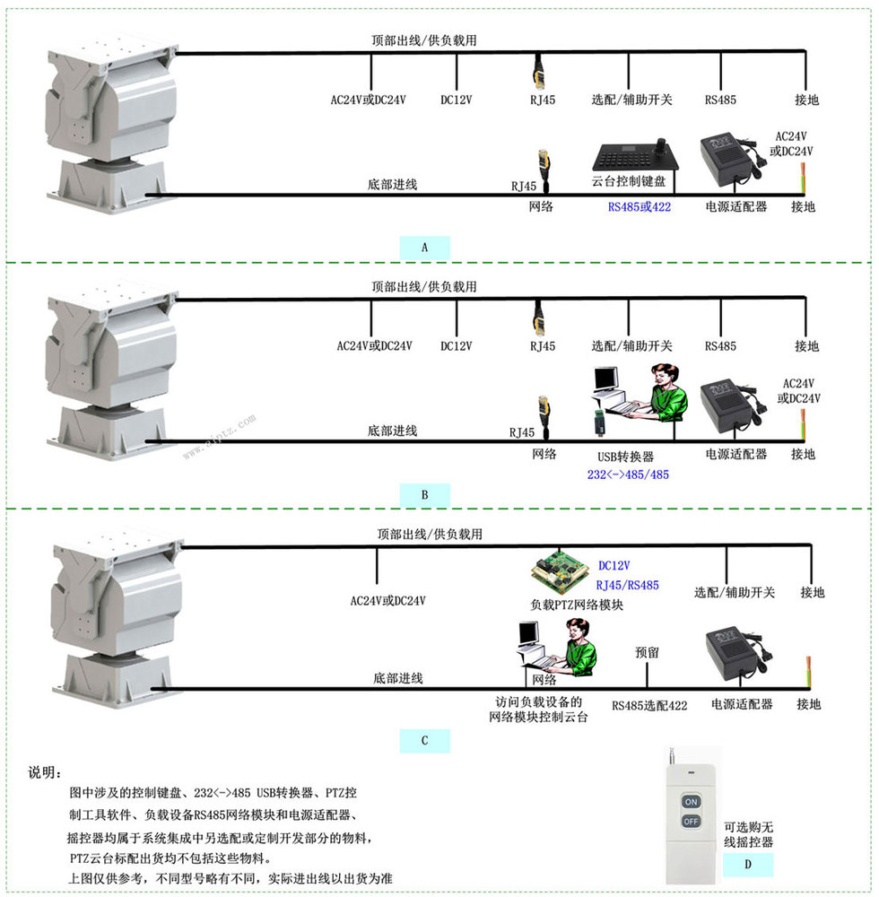 重载云台连接方式