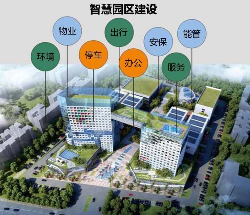 智慧园区建设.jpg