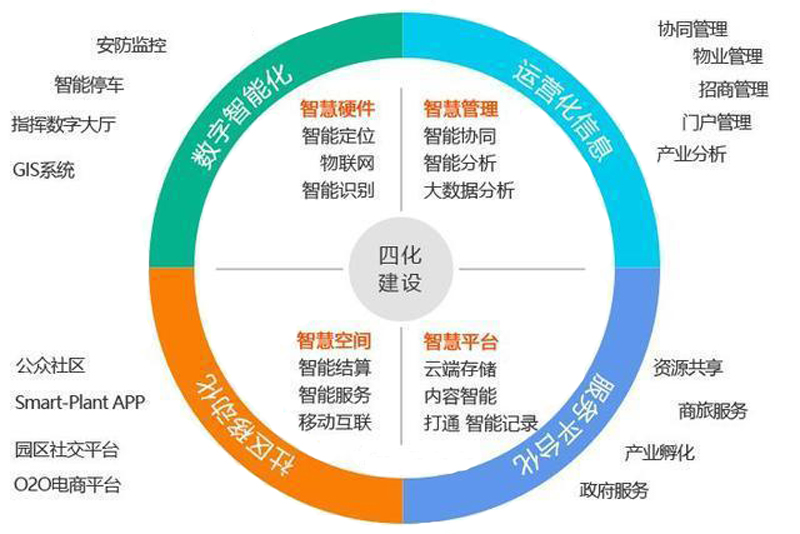 智慧园区系统解决方案.jpg