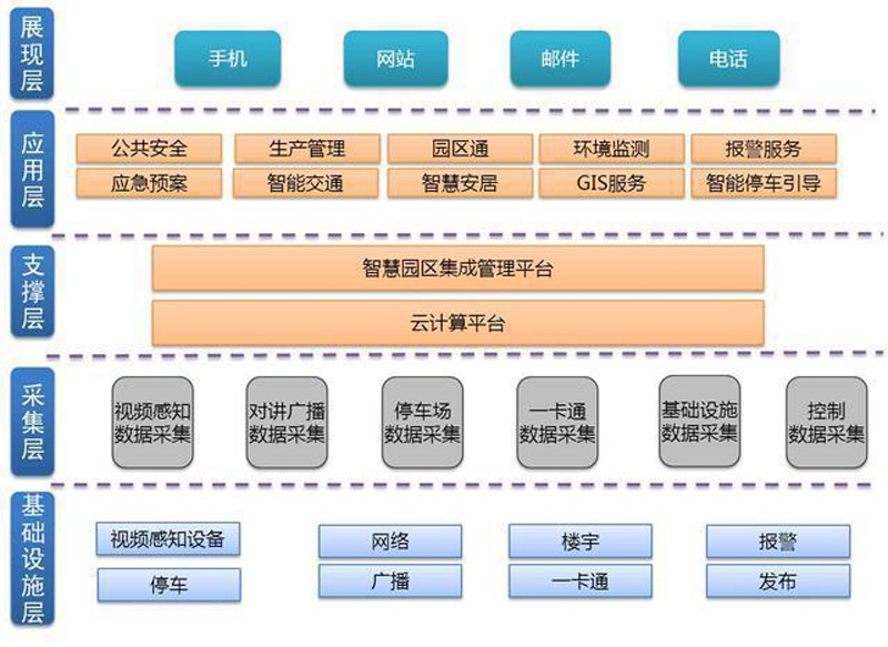 框架结构.jpg