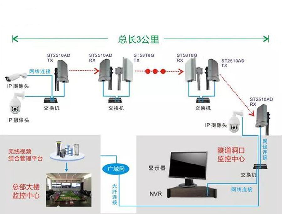 隧道无线视频监控系统结构.jpg