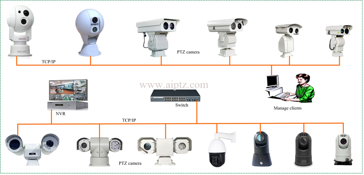 laser ptz camera