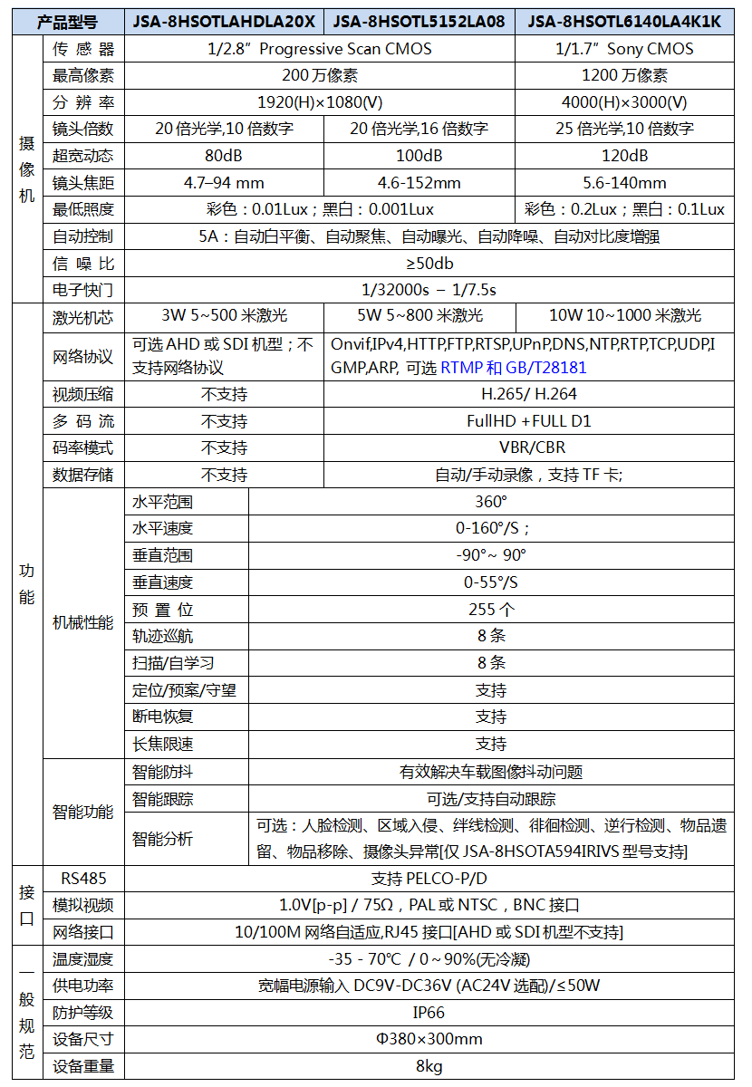 激光云台