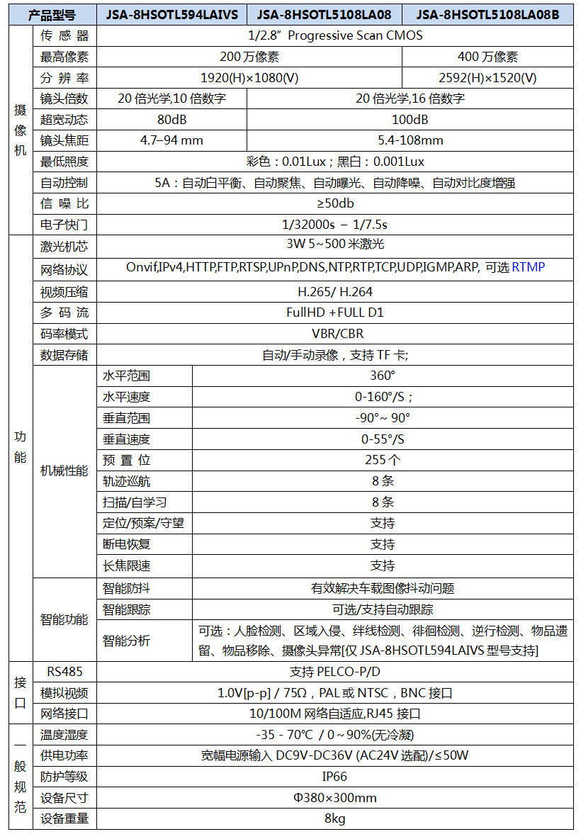 激光云台