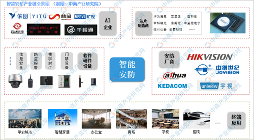 智能安防市场分析.png