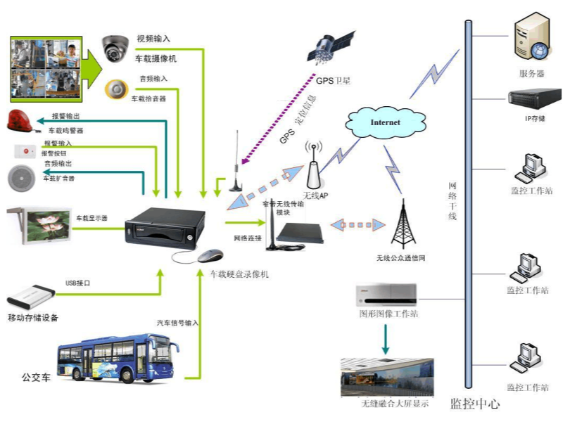 系统构成.png