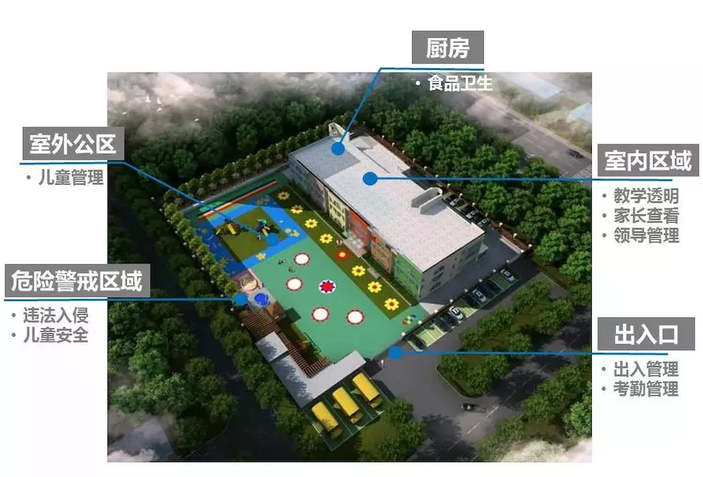建设智能化“平安城市”视频安防监控系统.jpg