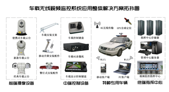 车载视频安防监控系统.jpg