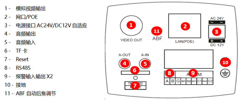 筒机-2接口定义.png