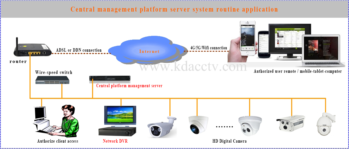 1-network video surveillance system.jpg