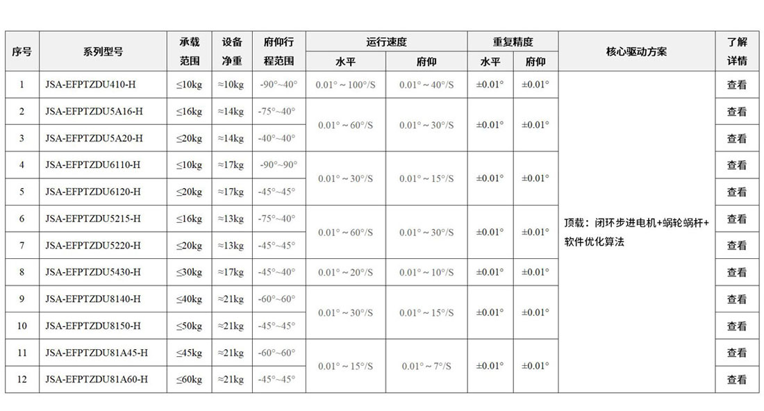 高精度云台