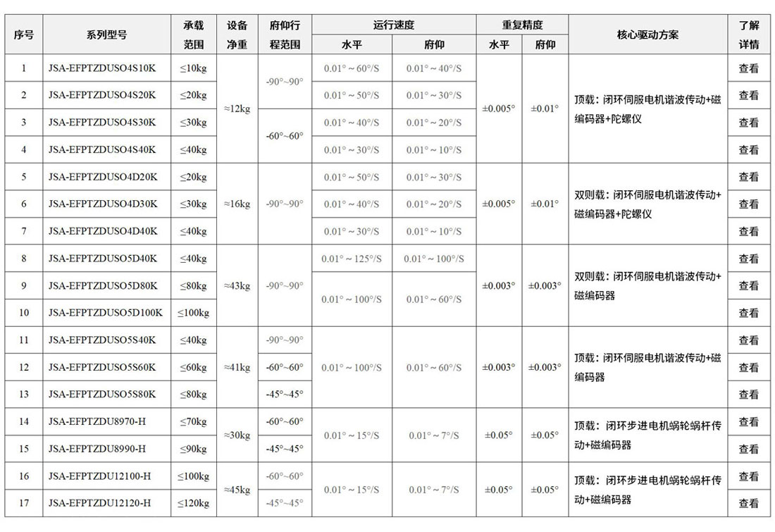 高精度云台g