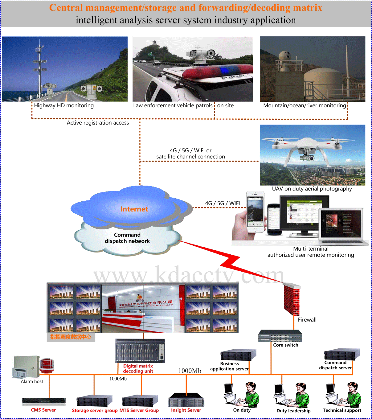 Security prevention system