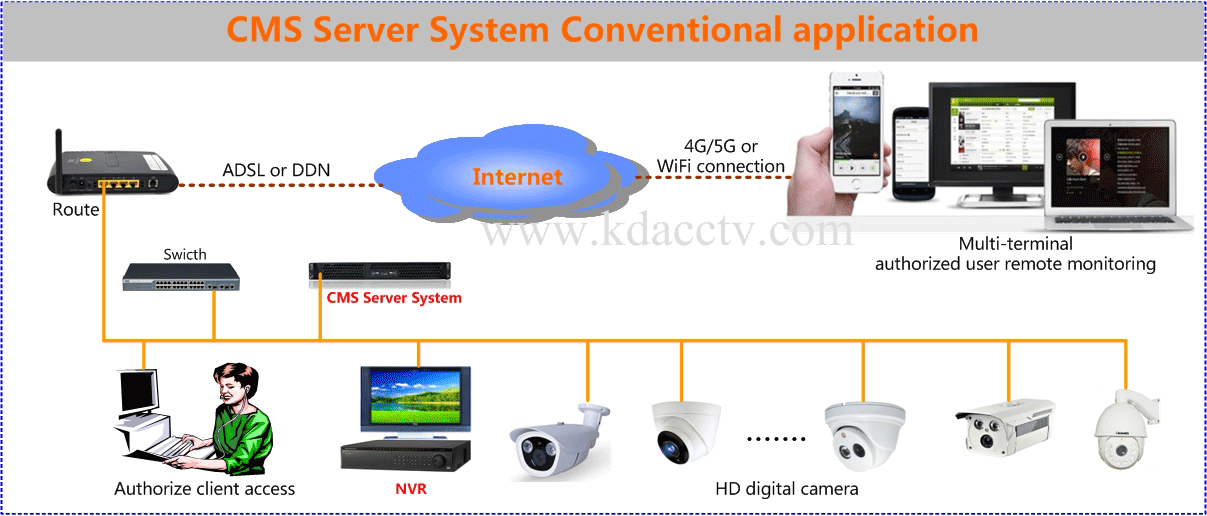 Security prevention system